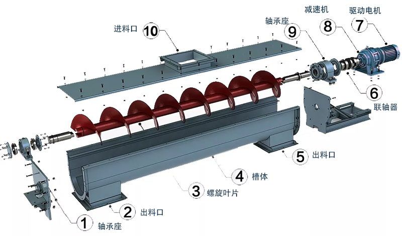 絞龍螺旋輸送機(jī)結(jié)構(gòu)圖