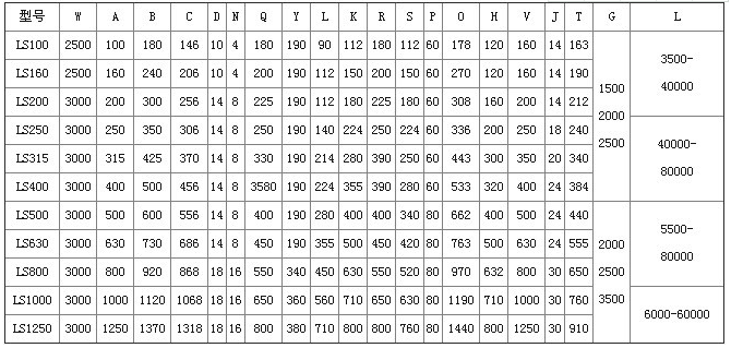 螺旋喂料機技術(shù)參數(shù)