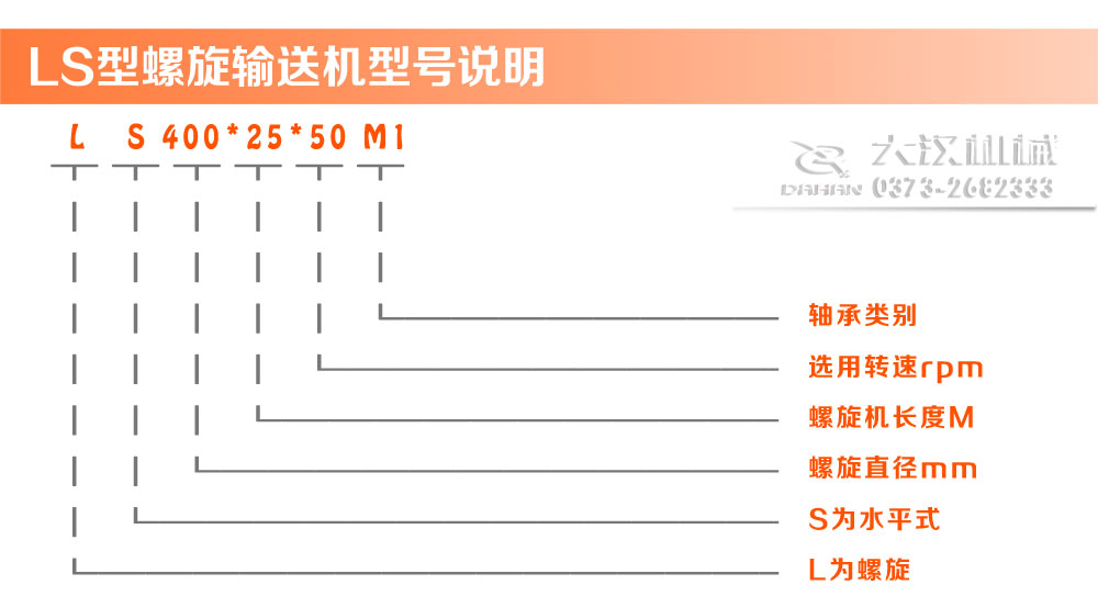 LS型螺旋輸送機(jī)型號(hào)說(shuō)明