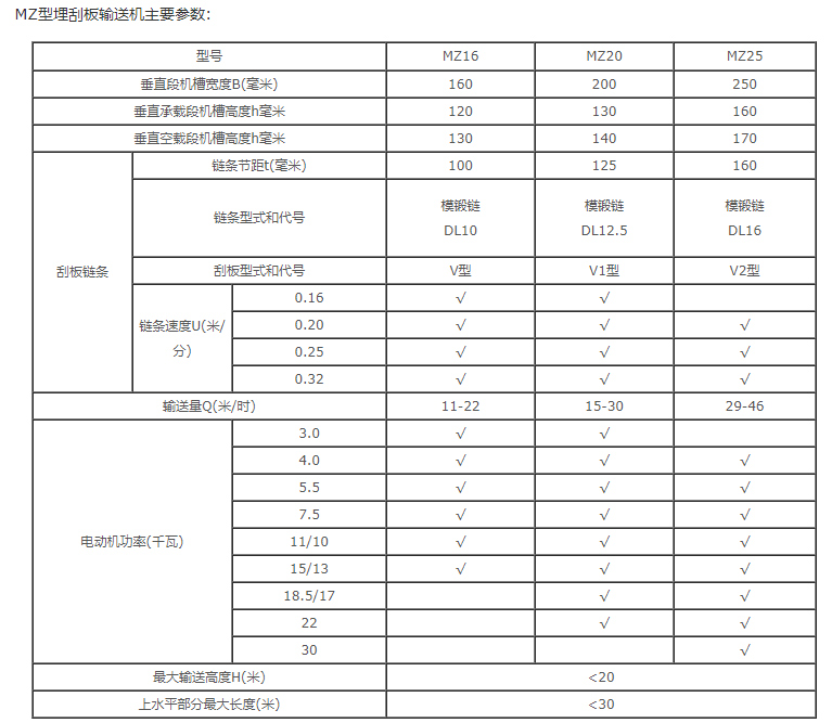 技術(shù)參數(shù)